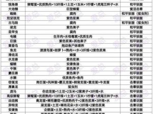 方舟鱼饵秘方揭秘：探讨其成分与制作奥秘