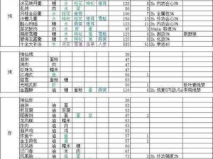 剑网3指尖江湖全食谱汇总：烹饪秘籍大揭秘，一览无余