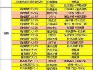 一起来捉妖猫配方总览表：揭秘捉妖必备材料，全方位解析捉妖攻略秘籍