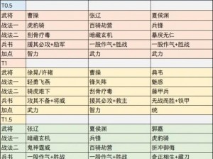 平民蜀国阵容超常发挥攻略：少年三国志2蜀国平民玩家最佳阵容组合策略