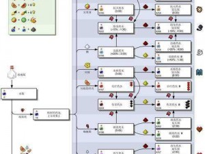 《自带动整合功能的我的世界游戏内分类树：树状系统功能简介》