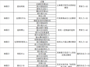 破晓传说全角色技能盘解锁攻略详解：技能解锁途径与角色技能提升秘籍