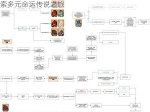 关于《风色幻想命运传说》支线任务全解析：探索多元命运传说之旅