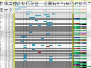 怪物仙境种族特色总览：全面解析各角色种族能力与效果大全