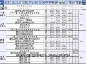 三国志14威力加强版扫讨远矢与坚守攻略详解：实战策略与技巧分享