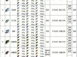 龙之谷世界：钓鱼攻略大全——钓鱼生活职业深度解析与实用技巧分享