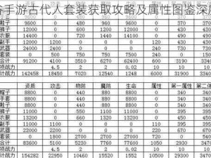 龙之谷手游古代人套装获取攻略及属性图鉴深度解析