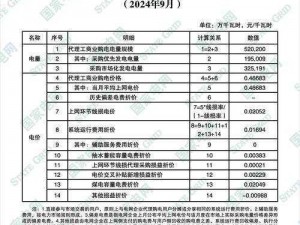 美国免费三色电费 2024 年，电量充足，费用全免，不限使用地区