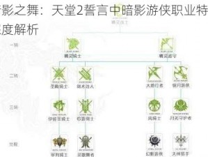 暗影之舞：天堂2誓言中暗影游侠职业特性深度解析