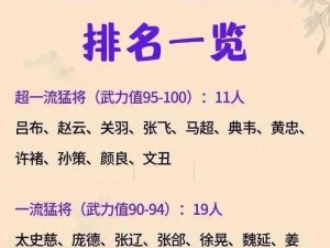 三国猛将风采展现：顶级武将强度排行榜大揭秘