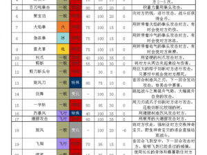 口袋妖怪复刻：幸福蛋生蛋技能全解析学习攻略