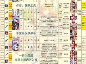 坎公骑冠剑战争女神表现全面解析：战争女神强度深度一览