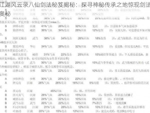 江湖风云录八仙剑法秘笈揭秘：探寻神秘传承之地惊现剑法奥秘