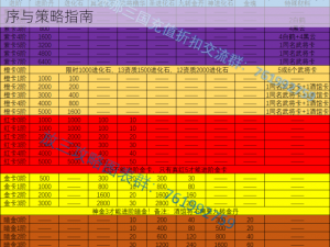 放开那三国2群雄橙将进阶攻略详解：武将进阶顺序与策略指南