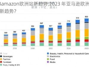 2023amazon欧洲站新趋势;2023 年亚马逊欧洲站有哪些新趋势？