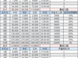 列王争霸：兵营建筑升级全解析——战争策略的蜕变与力量倍增