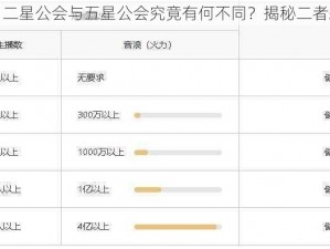 抖音公会评级揭秘：二星公会与五星公会究竟有何不同？揭秘二者差异，带你深入了解