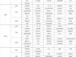 实况足球手游热门球员合成公式大揭秘，全面汇总合成攻略