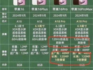 日本iphonepromax70多少钱,日本 iPhone promax70 售价是多少？