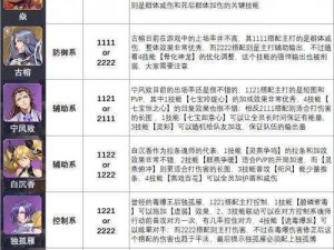 斗罗大陆魂师对决：梦神机技能加点策略指南，实现最佳属性配置与战斗优化