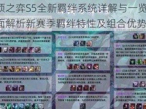 云顶之弈S5全新羁绊系统详解与一览表：全面解析新赛季羁绊特性及组合优势