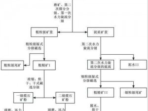 关于全民农场矿石精炼厂的详细操作与解析说明