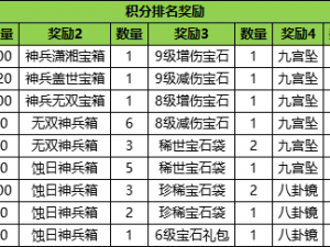 京门风月手游结婚系统解锁等级要求详解：多少级可开启婚姻功能？