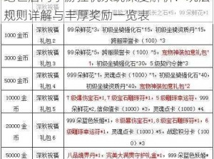 绝世唐门手游挂机系统深度解析：玩法规则详解与丰厚奖励一览表