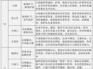 武林闲侠：侠客实力解析与推荐——探寻顶尖侠客风采