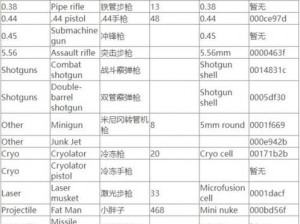 辐射4装甲配件代码揭秘：X系列动力甲配件全攻略分享