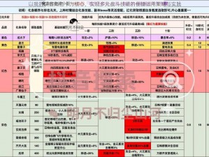 以我的侠客角色卡为核心，实现多元战斗技能的便捷运用策略与实践