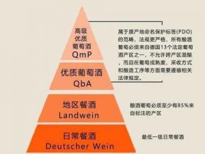 97 一二三产区的区别及产品介绍