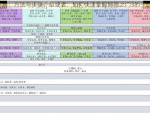 博德之门3子职业切换详解：方法与步骤介绍或者：如何快速掌握博德之门3的子职业更换技巧？实战教程