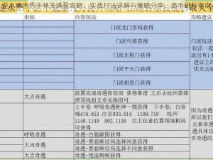 逆水寒木秀于林关满盈攻略：实战打法详解与策略分享，高手进阶指南