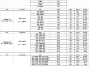 决斗大师亚索的装备配置攻略：深度解析最佳装备组合以提升战斗力