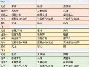 实操秘籍：潮爆三国九宫格布阵技巧全解析，打造无敌阵容攻略