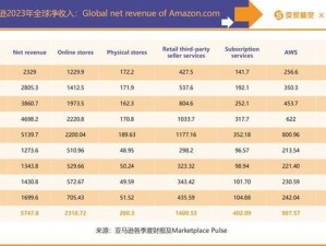 2023年AMAZON欧洲站市场趋势分析_2023 年 AMAZON 欧洲站市场趋势分析