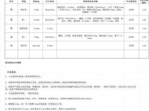 大铁头采购指南：了解购买方式及最新价格信息