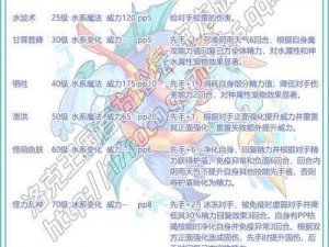 洛克王国莱斯特全面技能表解析：深入探究莱斯特的技能与特性