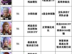 坎公骑冠剑角色强度最新排行榜及角色节奏榜一图流2022全面更新解析