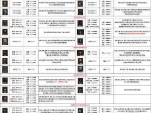 地下城堡2图16影兽掉落物品详解：装备与道具一览