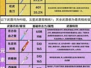 公主连结日服似似花专武属性全面解析：强大的武器属性一览