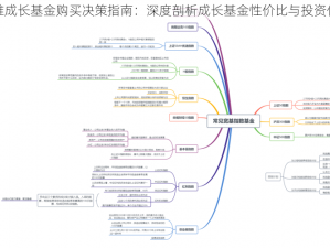 魔法英雄成长基金购买决策指南：深度剖析成长基金性价比与投资价值分析