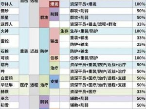 明日方舟招募公式表揭秘：深入了解角色招募与培养系统全攻略