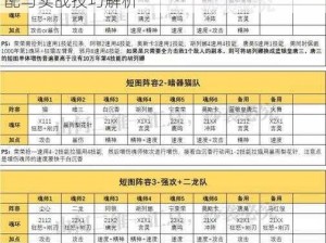 斗罗大陆魂师对决烧烤队攻略：最佳阵容搭配与实战技巧解析