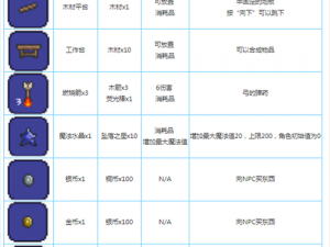 泰拉瑞亚钛金锭全面解析：用途详解与合成表大全