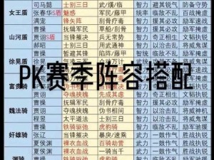 三国志战略版解读：马超T0蜀枪阵容的强大之处与推荐配置