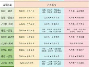 梦幻西游手游轩辕丘之祸通关攻略：策略解析与通关技巧分享