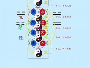 太古五行诀：揭秘古老智慧的奥秘与力量