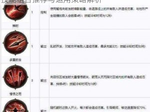 暗黑破坏神不朽猎魔人技能搭配攻略：实战技能组合推荐与运用策略解析